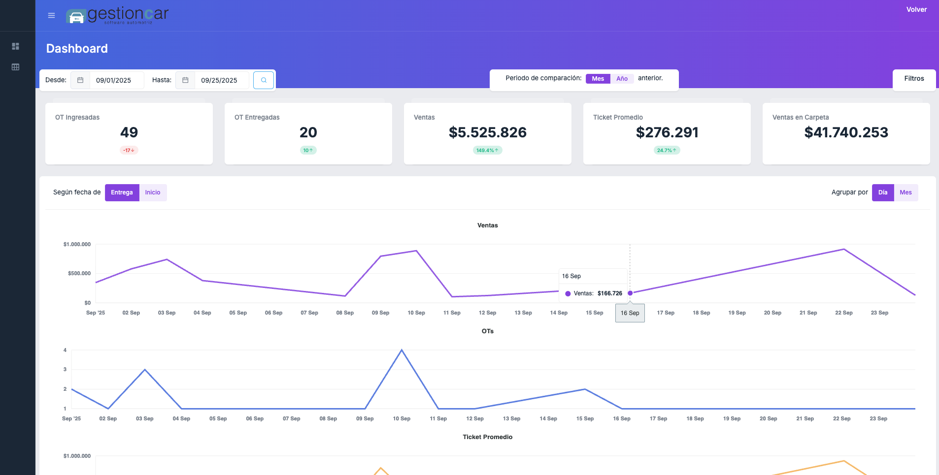 Captura de pantalla de Dashboard Inteligente